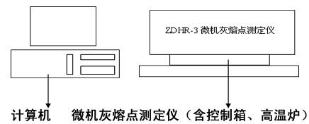 微機灰熔點(diǎn)測定儀結構圖