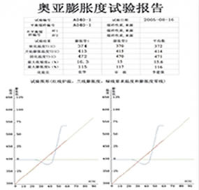 實(shí)驗報告